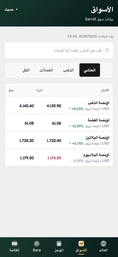 شاشة الأسواق بالدارجة مع أثمان شراء وبيع المعادن الثمينة