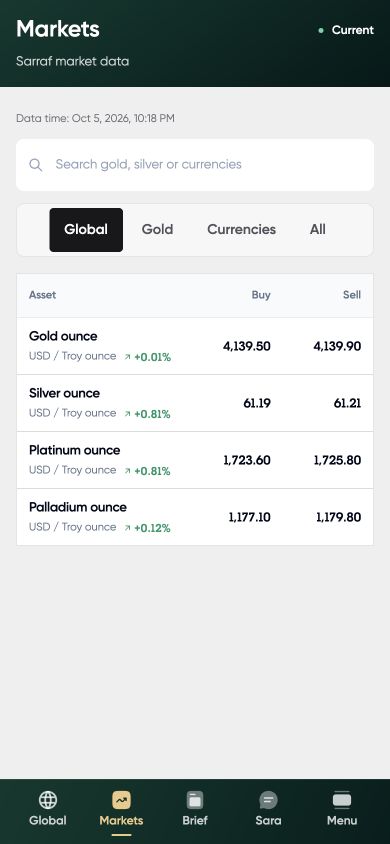 English market screen showing precious metal buy and sell quotes